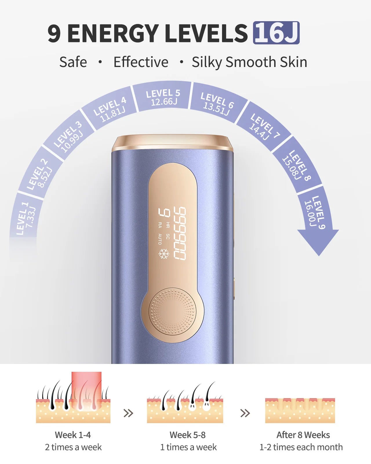 FlashPro IPL Hair Remover